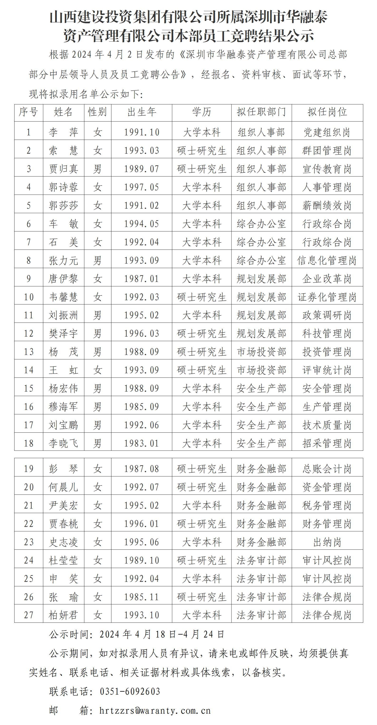冰球突破所属深圳市华融泰 资产管理有限公司本部员工竞聘结果公示