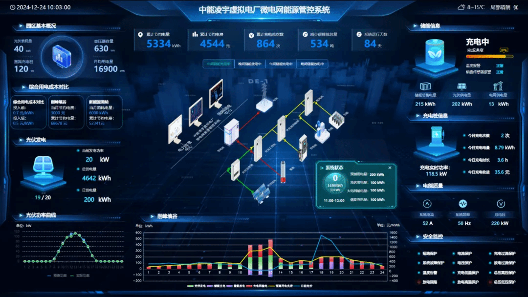 山西建投安装集团与昌泰能源、中能凌宇举行交流座谈