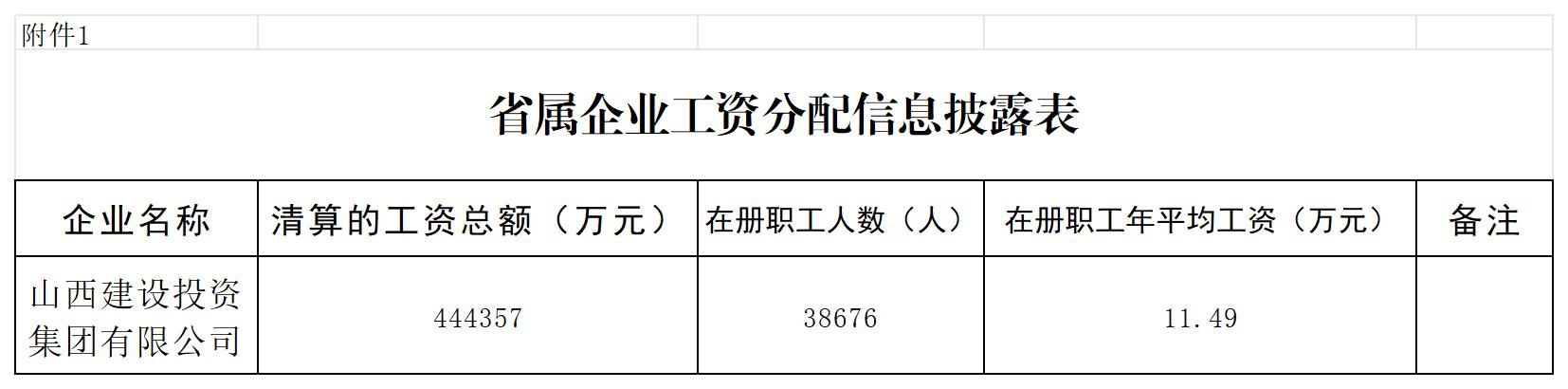 冰球突破工资分配信息披露
